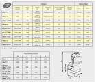 Blixer 4 A Robot Coupe / 1 RYCHLOST