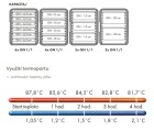 Termoport R-UPCS 400-480 GN 1/1